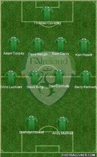 Ireland Formation 2016