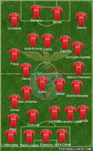 Sport Lisboa e Benfica - SAD Formation 2016