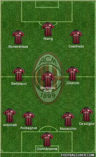 A.C. Milan Formation 2016