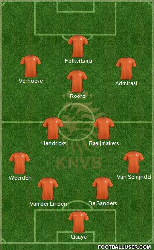 Holland Formation 2016