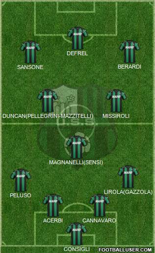 Sassuolo Formation 2016