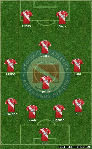 Argentinos Juniors Formation 2016