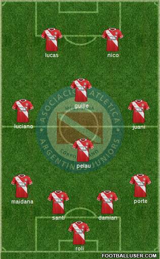 Argentinos Juniors Formation 2016