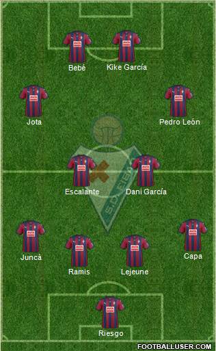 S.D. Eibar S.A.D. Formation 2016