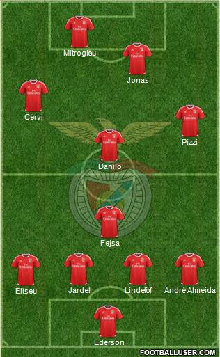 Sport Lisboa e Benfica - SAD Formation 2016