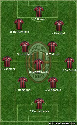 A.C. Milan Formation 2016