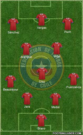 Chile Formation 2016