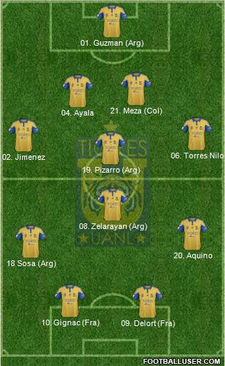 Club Universitario de Nuevo León Formation 2016