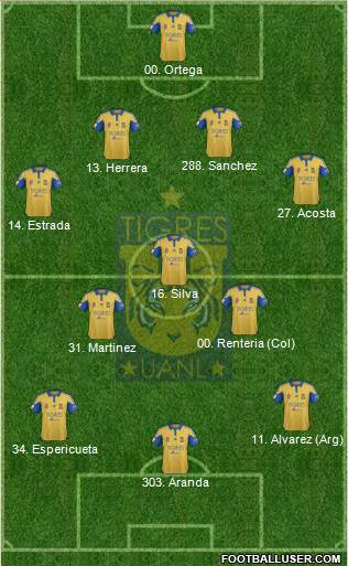 Club Universitario de Nuevo León Formation 2016