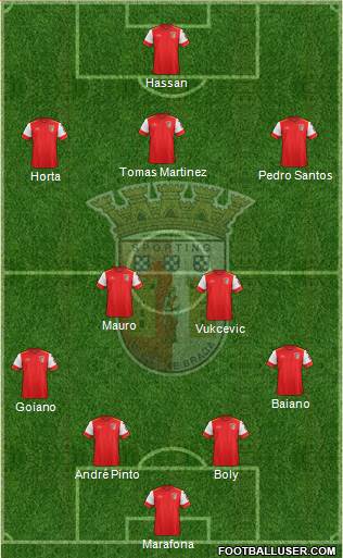 Sporting Clube de Braga - SAD Formation 2016