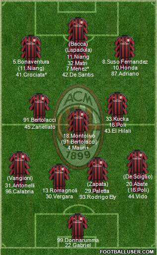 A.C. Milan Formation 2016