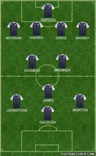 Scotland Formation 2016