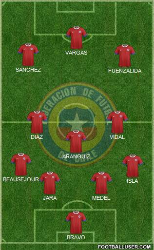 Chile Formation 2016