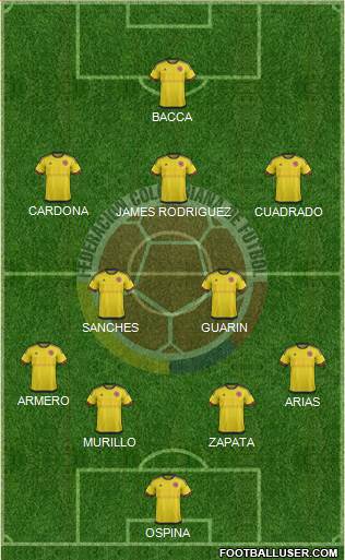 Colombia Formation 2016