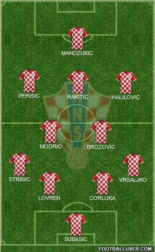 Croatia Formation 2016