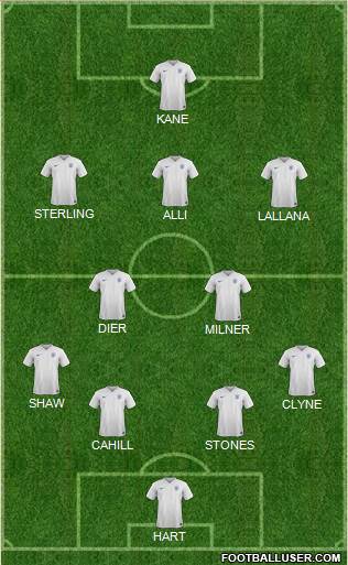 England Formation 2016