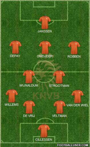 Holland Formation 2016