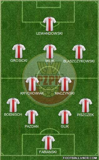 Poland Formation 2016