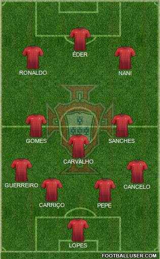 Portugal Formation 2016