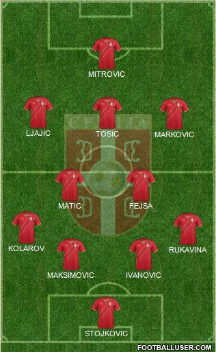 Serbia Formation 2016