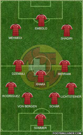 Switzerland Formation 2016