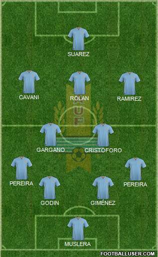 Uruguay Formation 2016