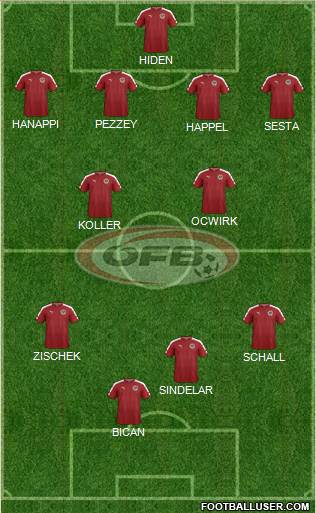 Austria Formation 2016