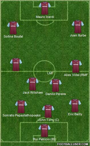 West Ham United Formation 2016