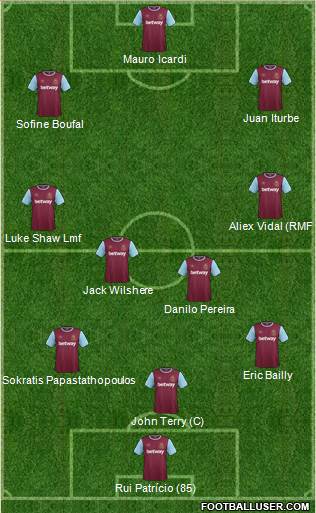 West Ham United Formation 2016