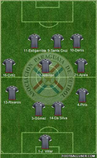 Paraguay Formation 2016