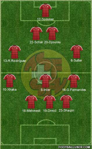 Switzerland Formation 2016