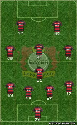 Bayer 04 Leverkusen Formation 2016