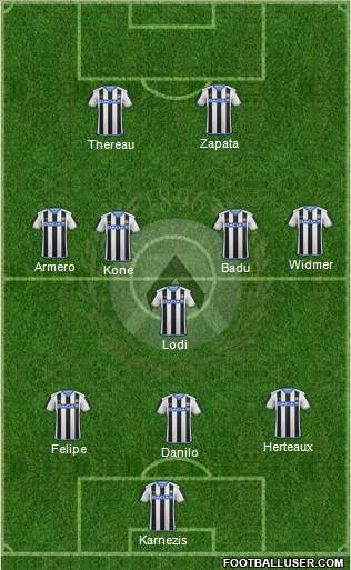 Udinese Formation 2016