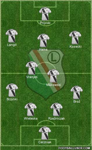 Legia Warszawa Formation 2016