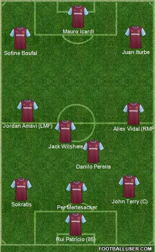 West Ham United Formation 2016