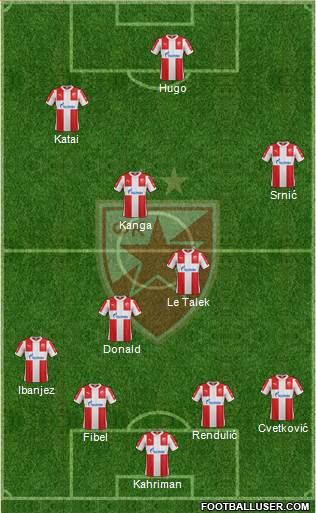 FC Red Star Belgrade Formation 2016