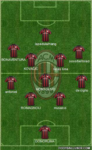 A.C. Milan Formation 2016