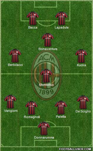 A.C. Milan Formation 2016