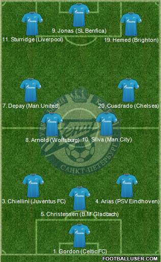 Zenit St. Petersburg Formation 2016