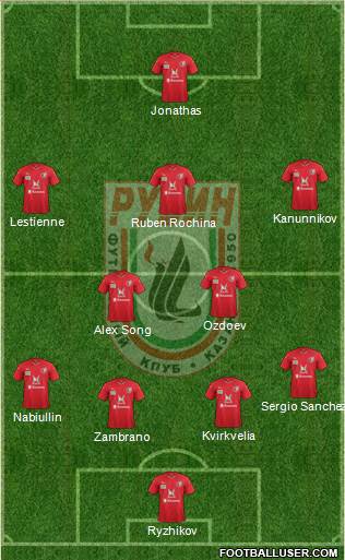 Rubin Kazan Formation 2016