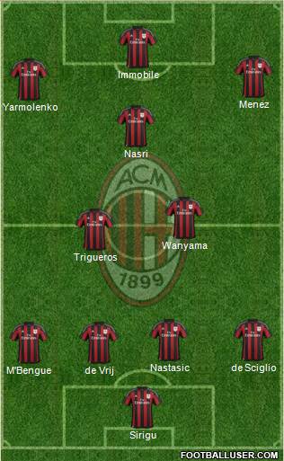 A.C. Milan Formation 2016