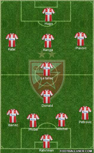 FC Red Star Belgrade Formation 2016