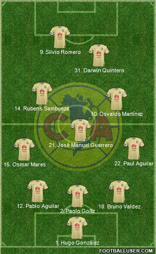 Club de Fútbol América Formation 2016