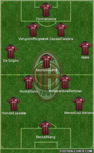 A.C. Milan Formation 2016