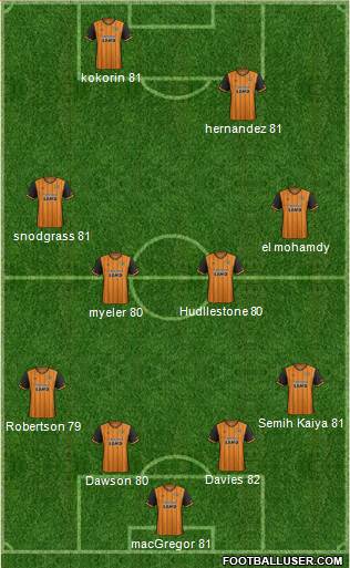 Hull City Formation 2016