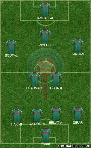 Morocco Formation 2016