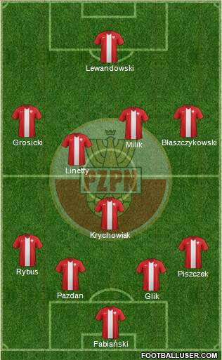 Poland Formation 2016