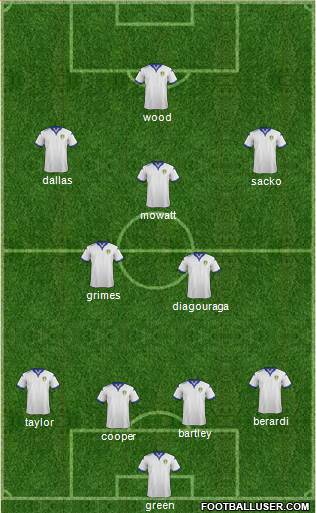 Leeds United Formation 2016