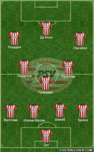 PSV Formation 2016