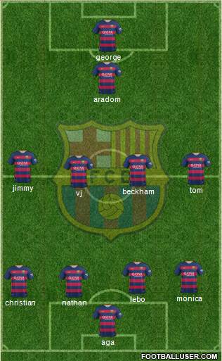 F.C. Barcelona B Formation 2016